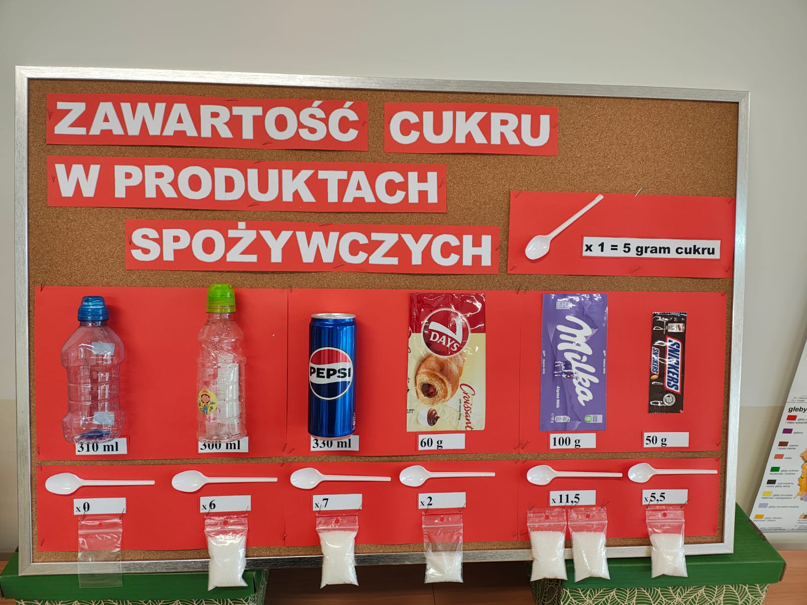 Projekt „Zdrowo jem, więcej wiem” – „Słone i słodkie przekąski”
